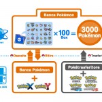 Banca_Pokemon-schema_Pokemon_X-e-Y_pokemontimes-it