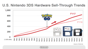 risultati_finanziari_nintendo_1_pokemontimes-it