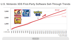 risultati_finanziari_nintendo_2_pokemontimes-it