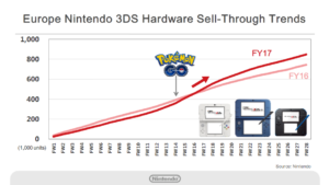 risultati_finanziari_nintendo_3_pokemontimes-it