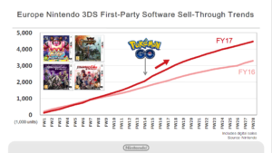 risultati_finanziari_nintendo_4_pokemontimes-it