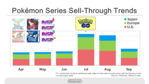 risultati_finanziari_nintendo_6_pokemontimes-it